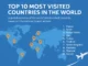 Map and landmarks representing the top 10 most visited countries in the world based on global tourism rankings.