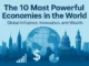 The top 10 most powerful economies globally boast skyscrapers, trade ports, and financial hubs.