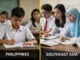 Philippine education compared to Southeast Asian countries using PISA scores and funding data